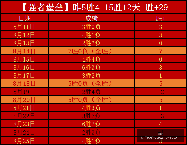 冠军门将马,丁队友心声,与若昂佩德,皇冠娱乐,皇冠平台,在线娱乐,电子游艺,皇冠综合